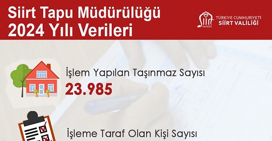 Siirt Tapu ve Kadastro Müdürlüklerinin 2024 Yılı Verileri Açıklandı