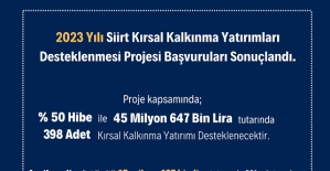 2023 Yılı Kırsal Kalkınma Yatırımlarının Desteklenmesi Projesi Başvuruları Sonuçlandı